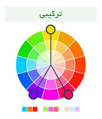 الگوی ترکیبی در انتخاب ترکیب رنگ مناسب برای طراحی سایت